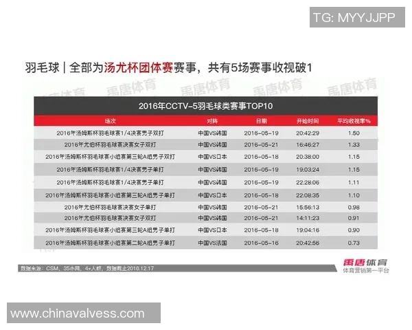 CCTV10体育赛事直播:回顾、分析、互动与技术支持的魅力解析 CCTV10体育赛事直播:回顾、分析、互动与技术支持的魅力解析