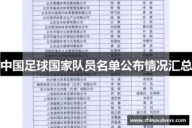 中国足球国家队员名单公布情况汇总